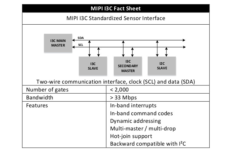 MIPI Alliance打开访问MIPI I3C传感器接口规范|audioxpress. - 188bet亚洲登录,188金宝搏beat官网